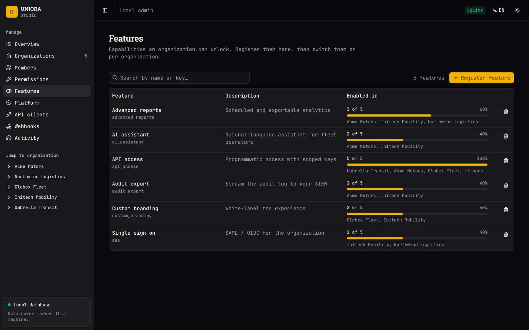 Studio features catalog with adoption per organization