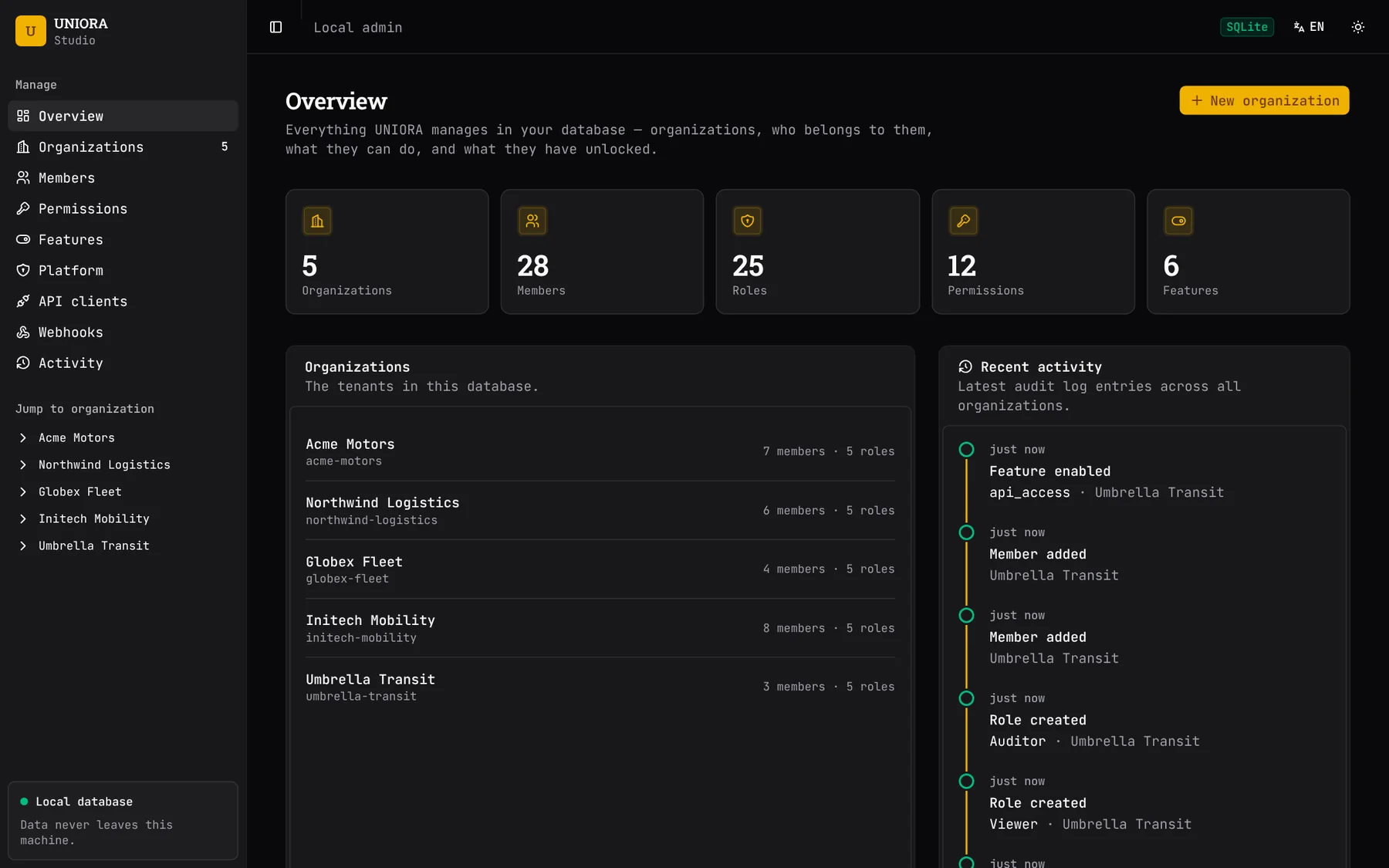 UNIORA Studio overview: organizations, members, roles, permissions, features and recent activity