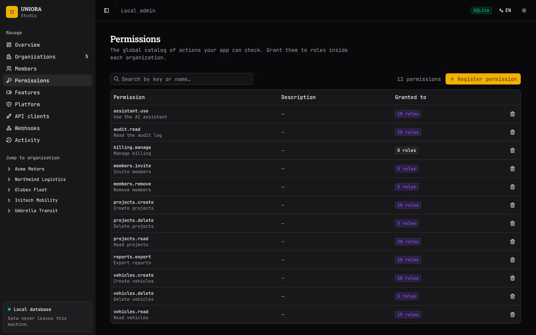 Studio global permission catalog